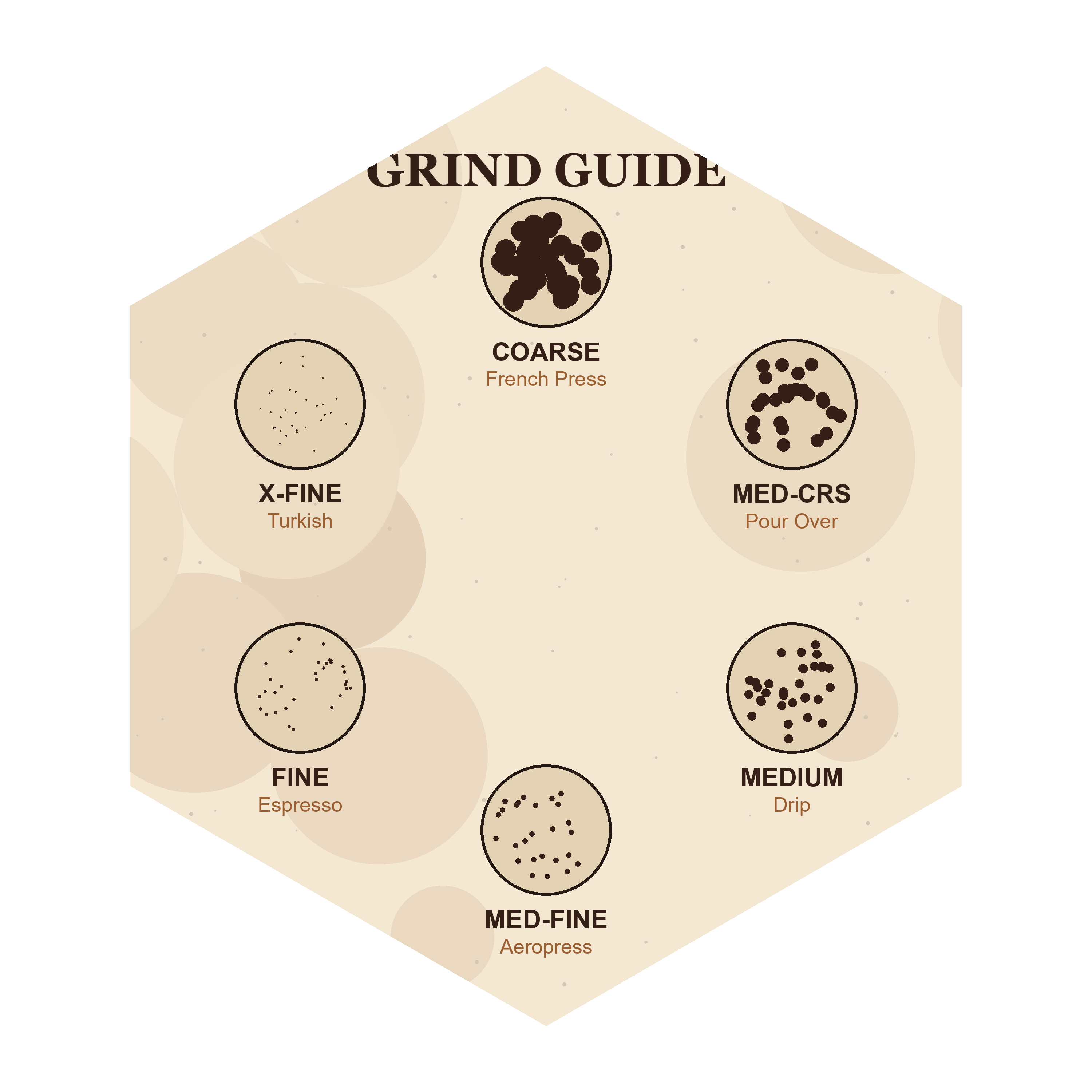 Grind Size Chart